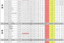 四月天宫爆料新闻最新