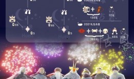 光遇最新春节爆料,神秘彩蛋揭晓，梦幻世界焕新颜
