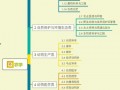三菱电梯爆料视频大全集,揭秘行业真相与技术创新